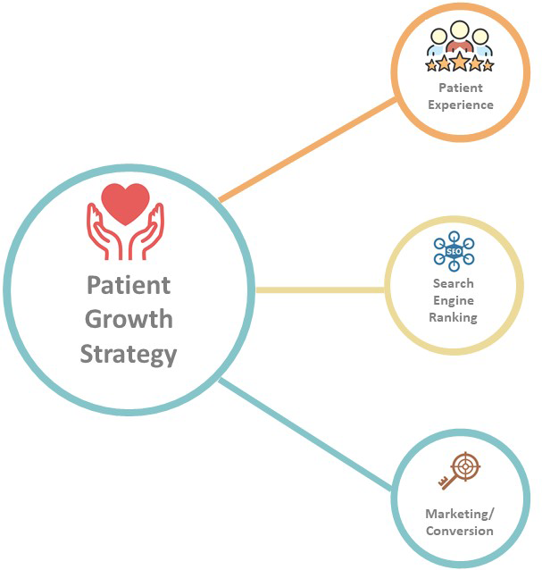 3 Strategies To Successfully Scale Your Private Medical Practice