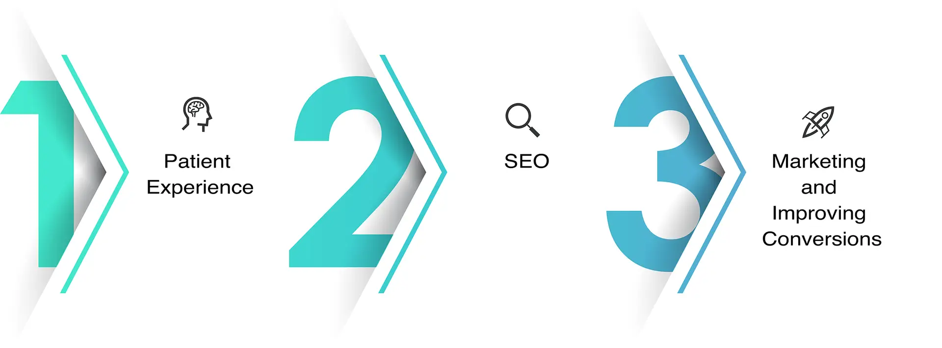 Medical Practice Marketing Template