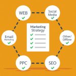 What is Online Marketing What is Online Marketing