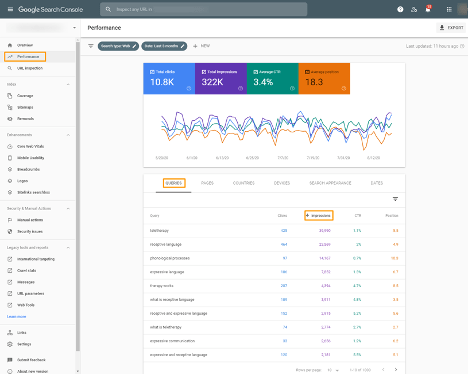 Google Search Console for Small Medical Practices