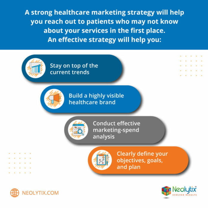 healthcare marketing