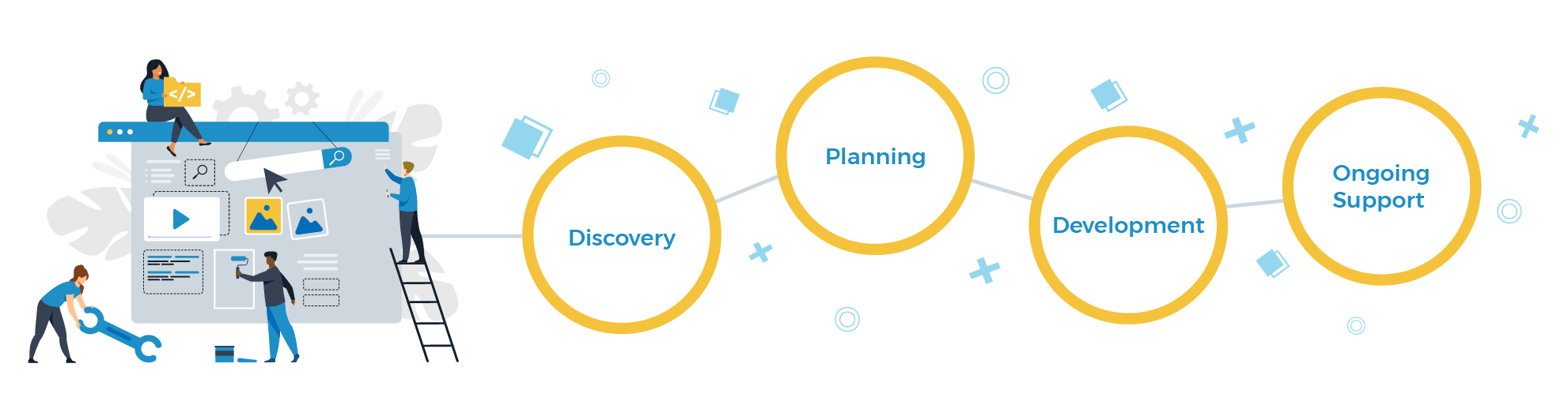medical website design approach