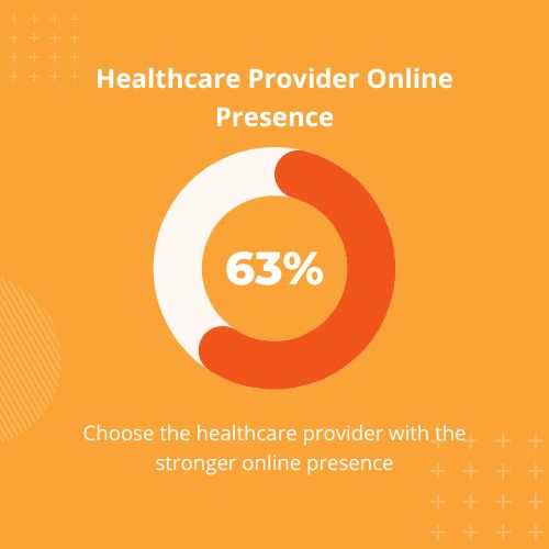 Healthcare Digital Marketing: 10 Ways To Help Your Practice Stay on Top 32 Healthcare Digital Marketing: 10 Ways To Help Your Practice Stay on Top Healthcare Digital Marketing: 10 Ways To Help Your Practice Stay on Top