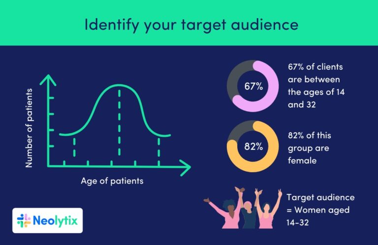 SEO for Dermatologist Clinics