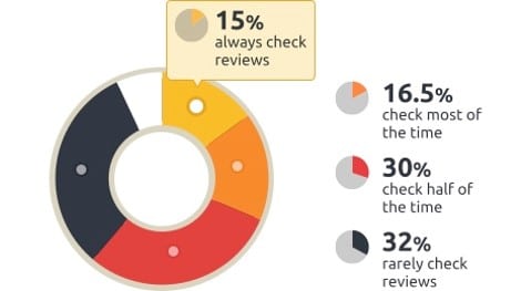 Why Patient Reviews matter? 1 Why Patient Reviews matter? Why Patient Reviews matter?